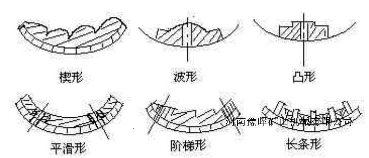    球磨机衬板除楔形外; 豫晖球磨机筒体衬板常见形状及其