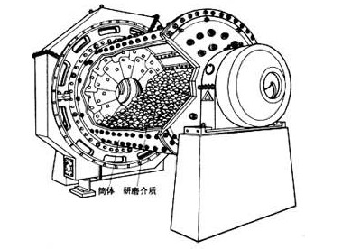 物料在球磨机内的粉磨