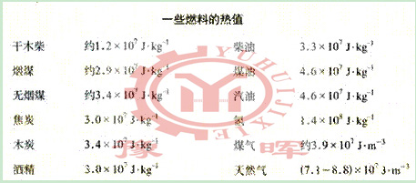 不同燃料热值