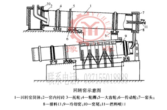 回转窑结构