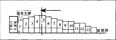 改进前挡料圈结构