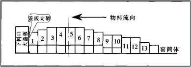 改进后挡料圈结构