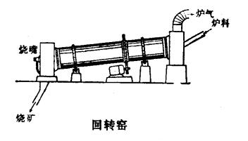 回转窑