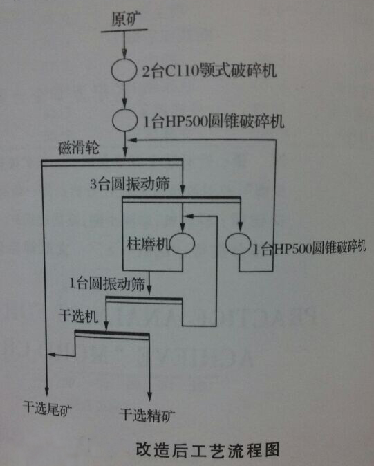 改进后球磨机工艺流程