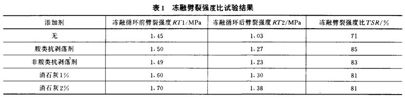 表1冻融劈裂强度比试验结果