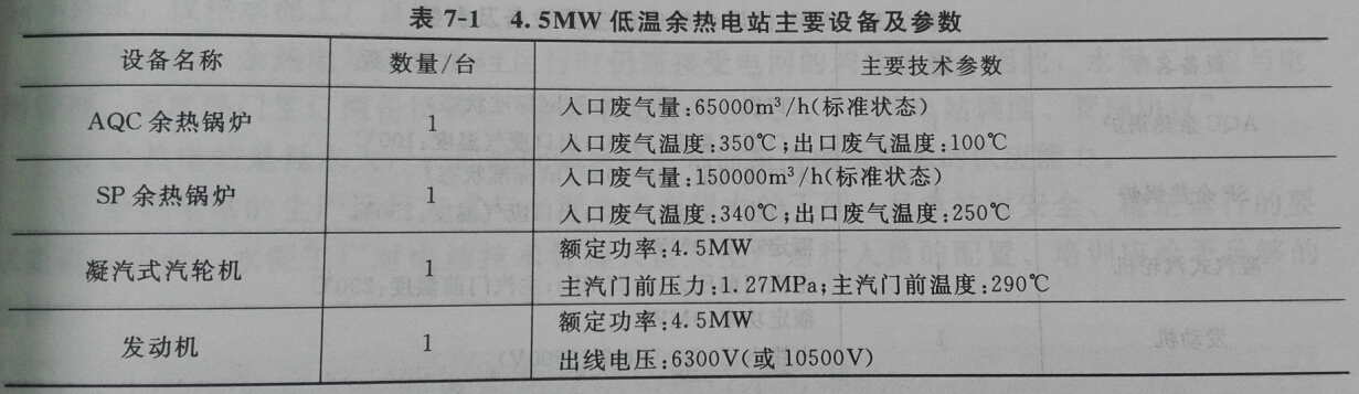 4.5MW低温余热电站主要设备及参数