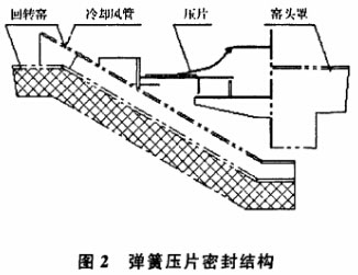 图2弹簧压片密封结构
