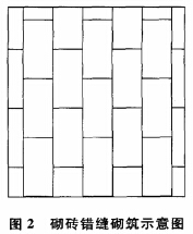 图2砌砖错缝砌筑