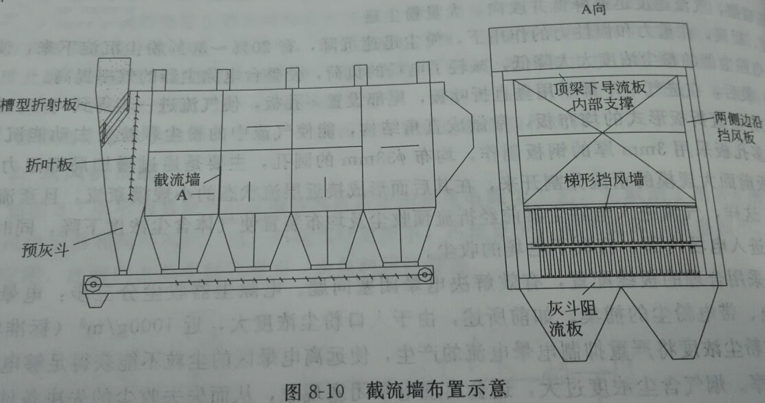 8-10截流墙布置示意