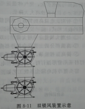 8-11双锁风装置