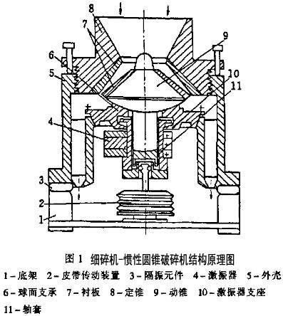 细碎机-惯性圆锥破碎机结构原理图