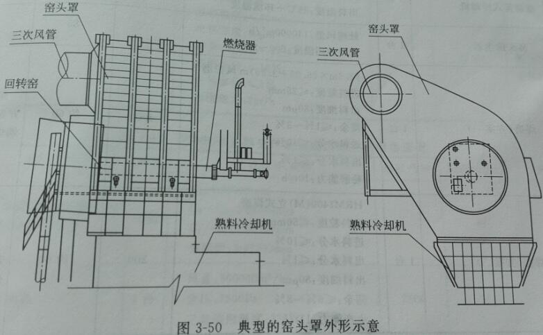 窑头罩外形示意图